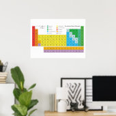 Das Periodische Elementposter Poster (Heimbüro)