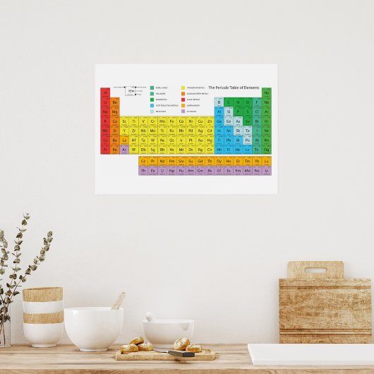 Das Periodische Elementposter Poster (Küche)