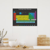 Das Periodische Elementposter Poster (Küche)