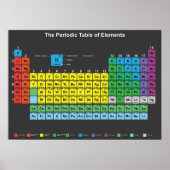 Das Periodische Elementposter Poster (Vorne)