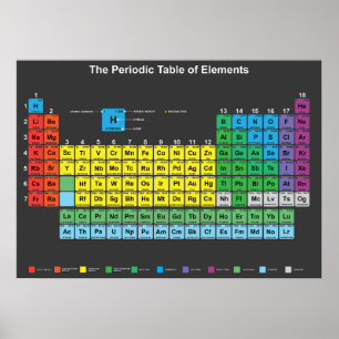 Das Periodische Elementposter Poster