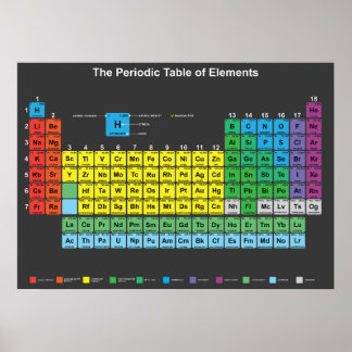 Das Periodische Elementposter Poster