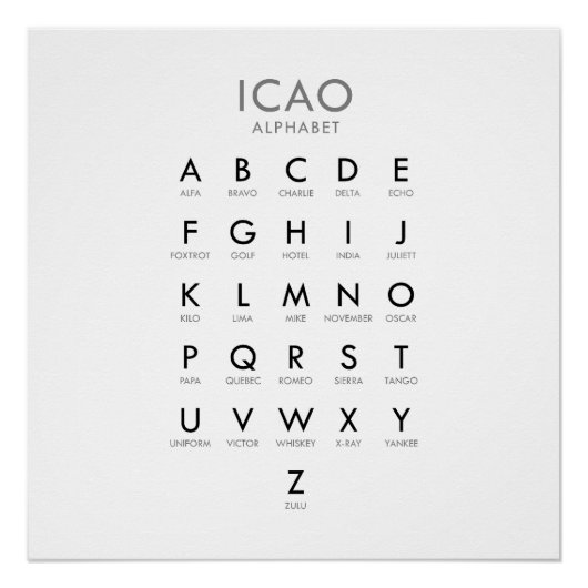 Das phonetische Alphabet der Luftfahrt Poster (Vorderseite)