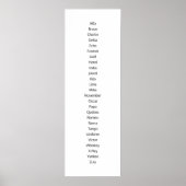 Das Phonetische Alphabet Poster (Vorne)