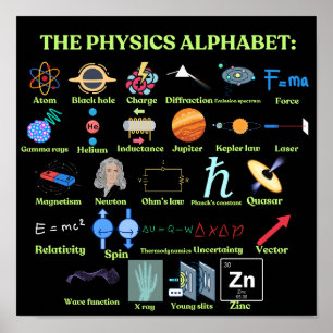Das Physik-Alphabet, coole Wissenschaft und Physik Poster