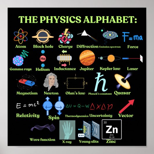 Das Physik-Alphabet, coole Wissenschaft und Physik Poster (Vorne)