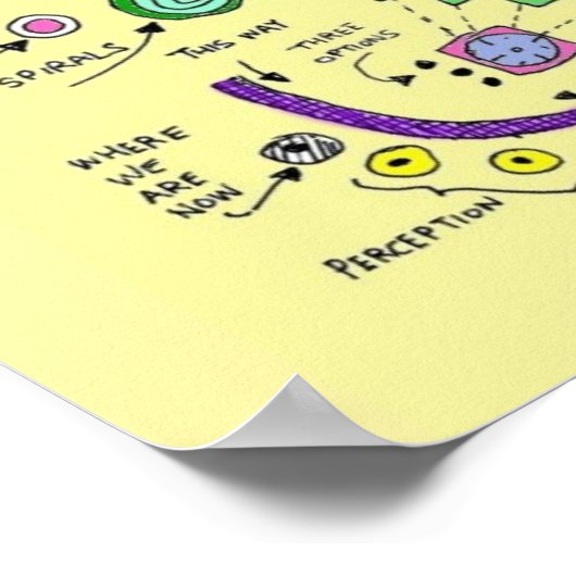 Das Plakat des Plans (Ecke)