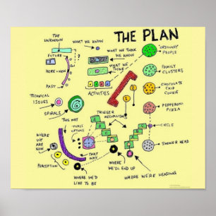 Das Plan-Plakat Poster