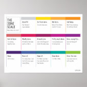 Das Poster der Fertigen Skala (Vorne)