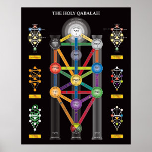 Das Poster des heiligen Qabalah-Trees des Lebens