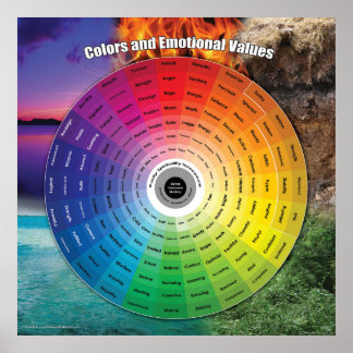 Das Poster für das emotionale Farbrad