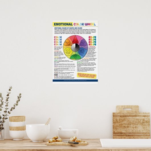 Das Poster für das emotionale Farbrad (Küche)