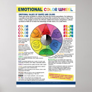 Das Poster für das emotionale Farbrad