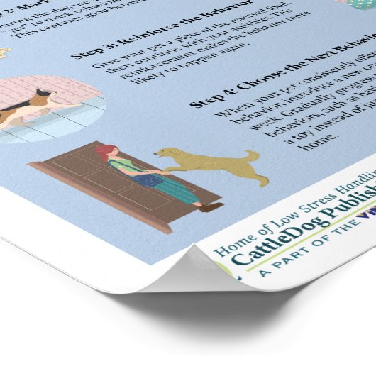 Das Poster für das erwünschte Verhalten (Ecke)