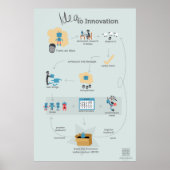 Das Poster "Ideen für Innovation" (Vorne)
