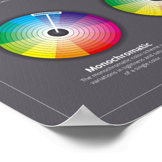 Das Poster zur Theorie des Farbrads (Ecke)