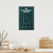 Das pythagorische Theorem Poster (Küche)