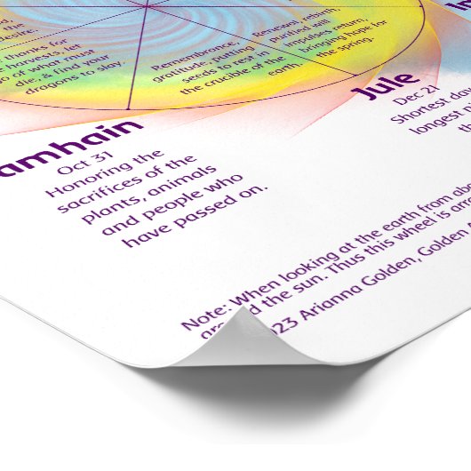 Das Rad des Jahres Poster (Ecke)