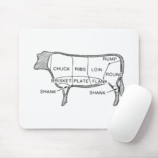 Das Rindfleisch des Metzgers schneidet Diagramm, Mousepad (Mit Mouse)