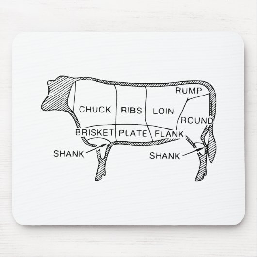 Das Rindfleisch des Metzgers schneidet Diagramm, Mousepad (Vorne)
