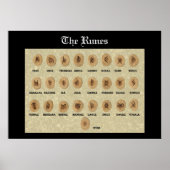 Das Runes-Poster Poster (Vorne)