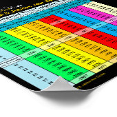 Das Sabbatical und das Jubilee-Jahr-Zyklen-Poster Poster (Ecke)