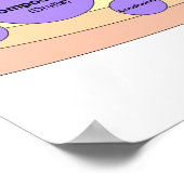 Das schriftliche Sonnensystem Poster (Ecke)