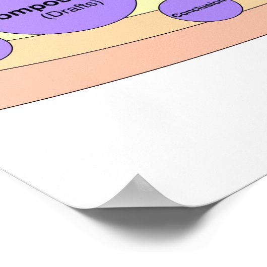 Das schriftliche Sonnensystem Poster (Ecke)