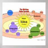 Das schriftliche Sonnensystem Poster (Vorne)