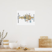 Das sehen Sie, wenn ich an Knochen entzogen werde Poster (Küche)