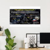 Das Silbertor - kosmische Kreuzigung 1 Poster (Heimbüro)