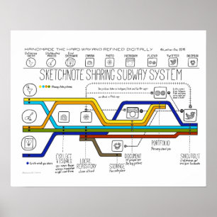 Das Sketchnote, das Untergrundbahn-System teilt Poster