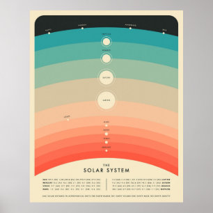 DAS SOLARSYSTEM POSTER