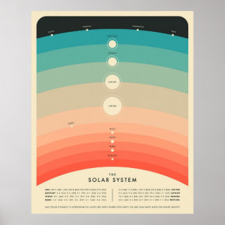 DAS SOLARSYSTEM POSTER