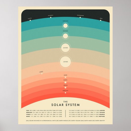 DAS SOLARSYSTEM POSTER (Vorne)
