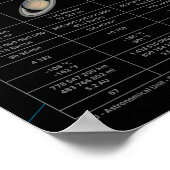 Das Solarsystem-Poster Poster (Ecke)