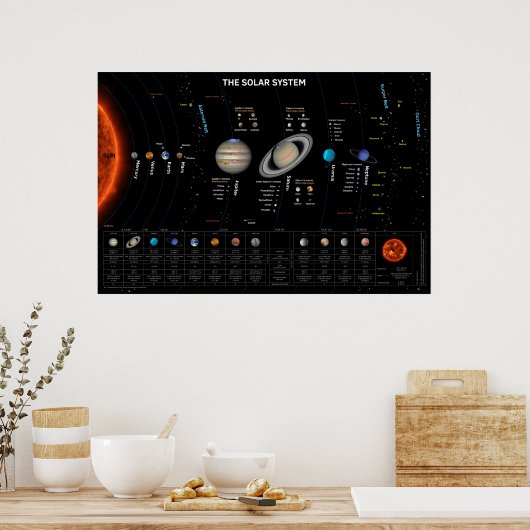 Das Solarsystem-Poster Poster (Küche)
