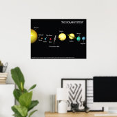 Das Solarsystem-Poster Poster (Heimbüro)
