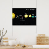 Das Solarsystem-Poster Poster (Küche)