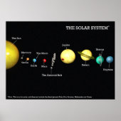 Das Solarsystem-Poster Poster (Vorne)