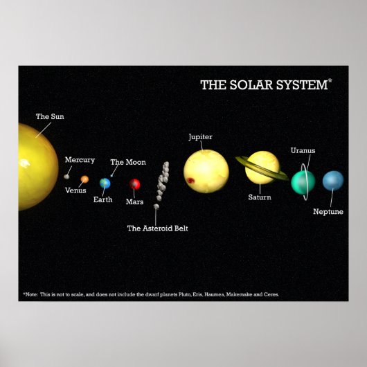 Das Solarsystem-Poster Poster (Vorne)