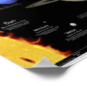 Das Solarsystem-Poster Poster (Ecke)
