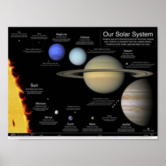 Das Solarsystem-Poster Poster