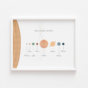 Das Sonnensystem besticht durch den landschaftlich Poster