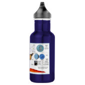 Das Sonnensystem Edelstahlflasche (Rechts)