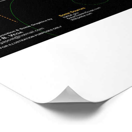 Das Sonnensystem gemäß Phi Poster (Ecke)