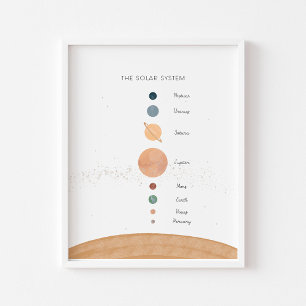Das Sonnensystem ist ein pädagogisches Plakat