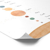 Das Sonnensystem ist ein pädagogisches Plakat (Ecke)
