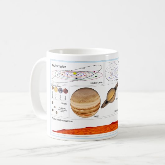 Das Sonnensystem Kaffeetasse (Vorderseite Links)