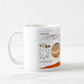 Das Sonnensystem Kaffeetasse (Links)